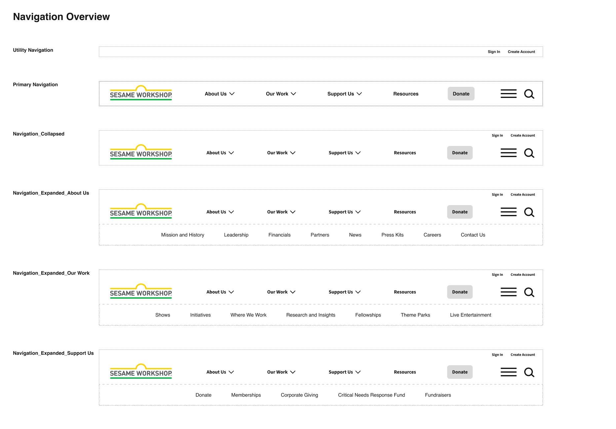 "navigation after usability testing"