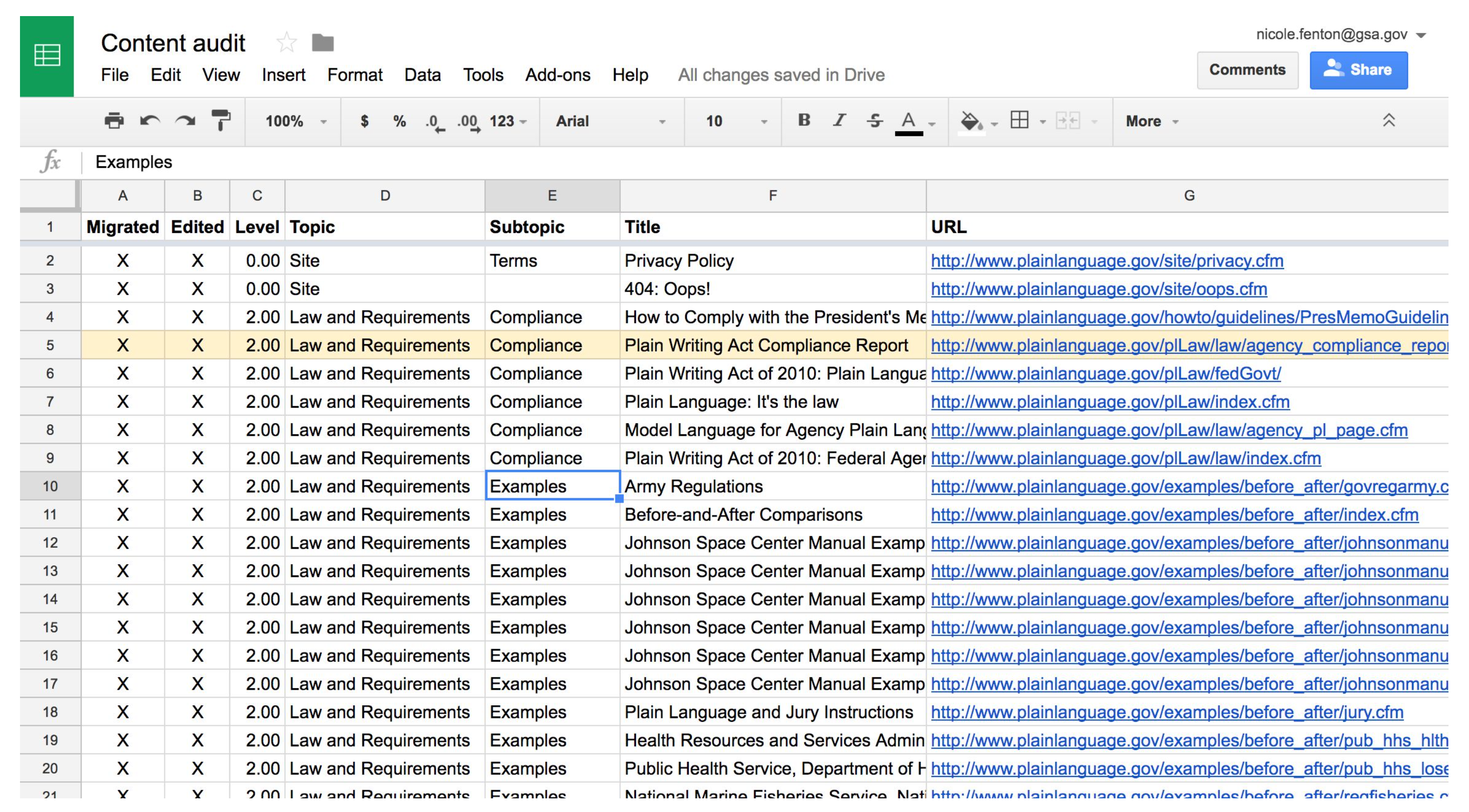 plainlanguage.gov audit spreadsheet showing page titles and URLs organized by topics and subtopics